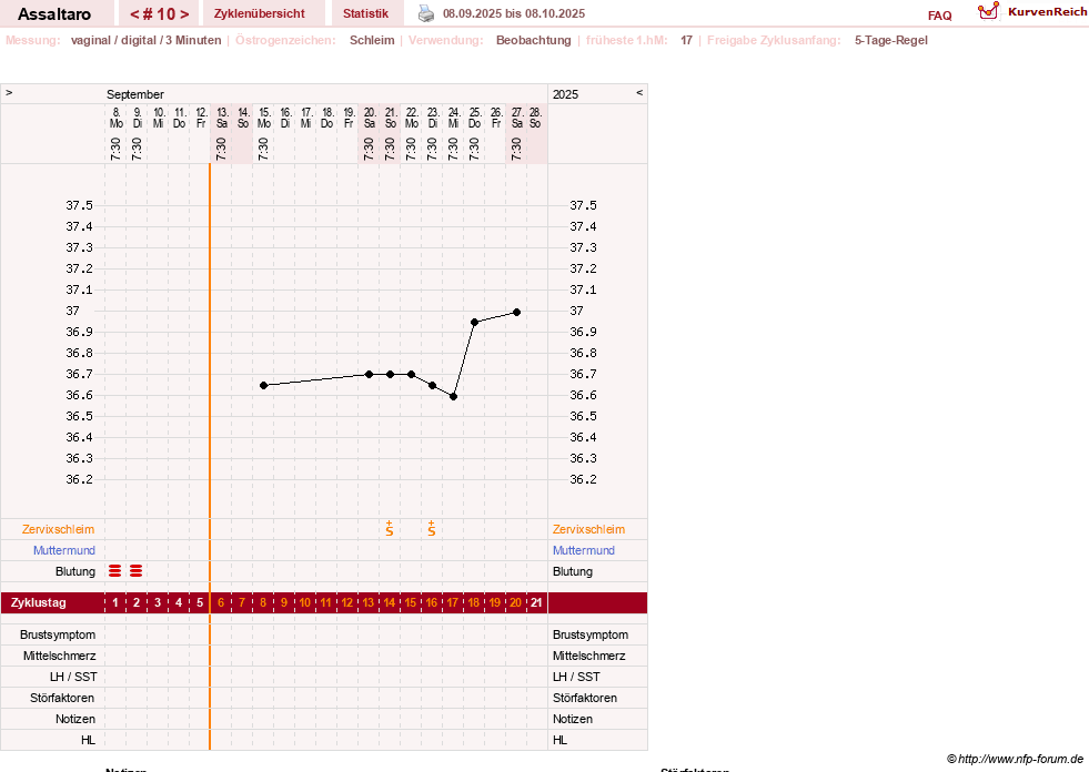 NFP-Kurve User #77962