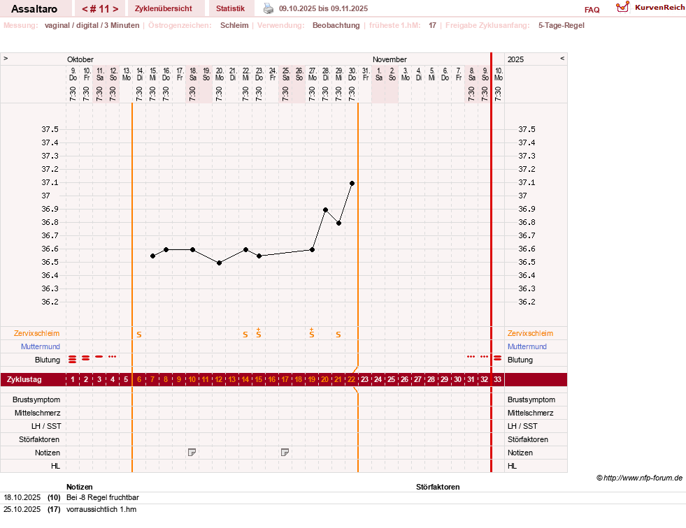 NFP-Kurve User #77962