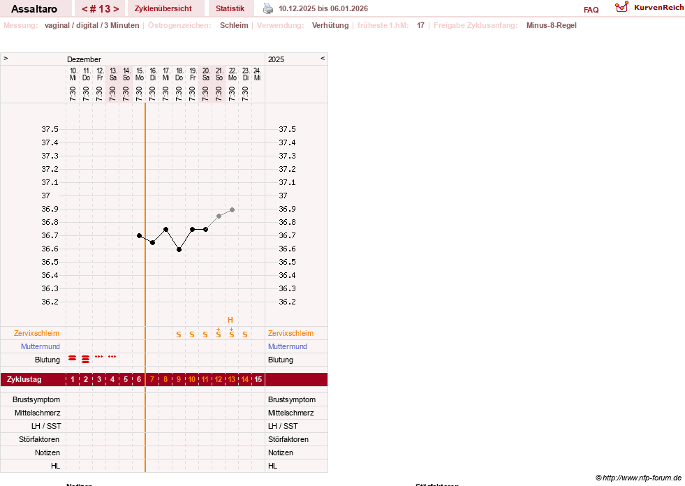 NFP-Kurve User #77962