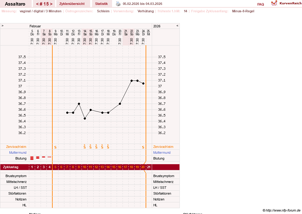 NFP-Kurve User #77962