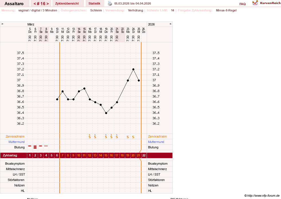 NFP-Kurve User #77962