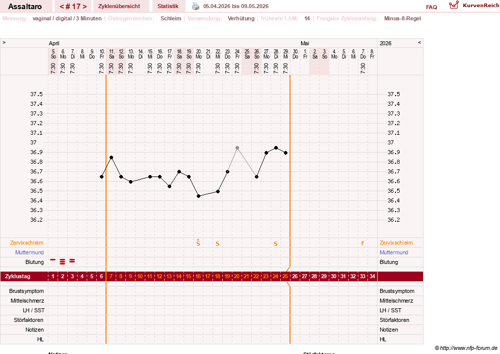 NFP-Kurve User #77962