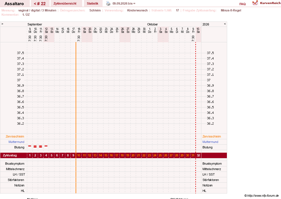 NFP-Kurve User #77962