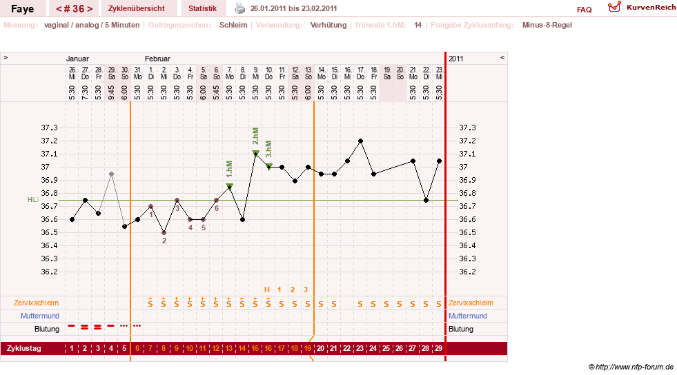 NFP-Kurve User #7798