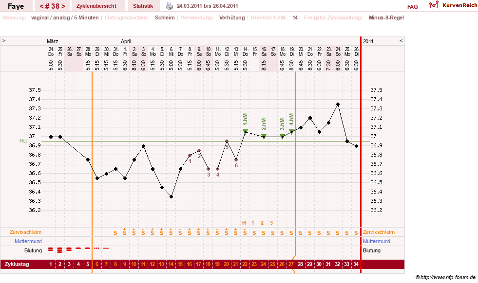 NFP-Kurve User #7798