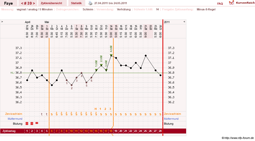 NFP-Kurve User #7798