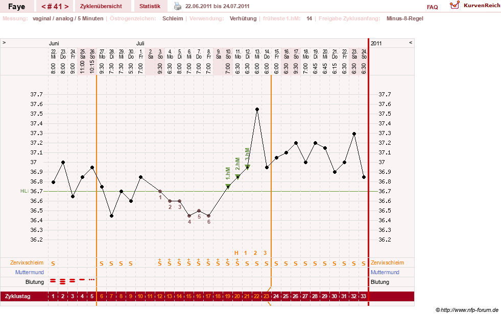 NFP-Kurve User #7798