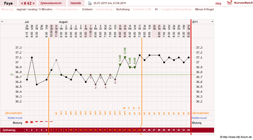NFP-Kurve User #7798