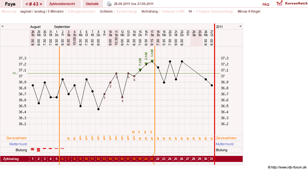 NFP-Kurve User #7798