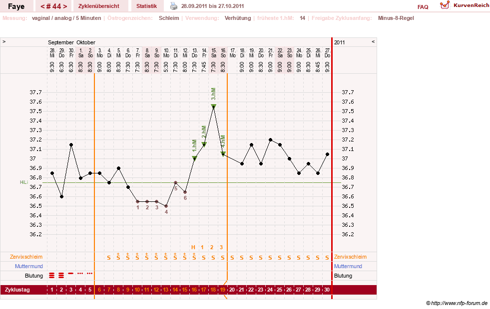NFP-Kurve User #7798