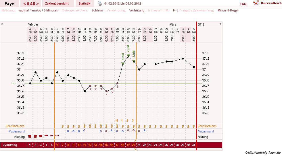 NFP-Kurve User #7798