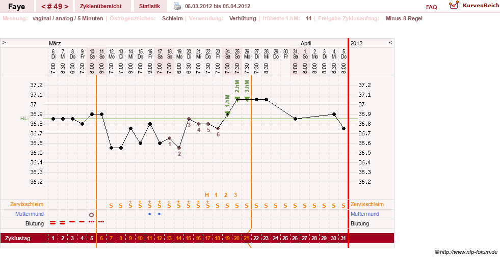 NFP-Kurve User #7798