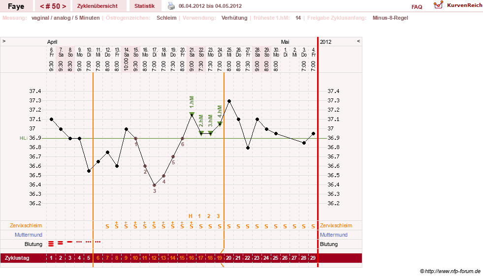 NFP-Kurve User #7798