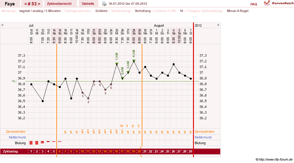 NFP-Kurve User #7798
