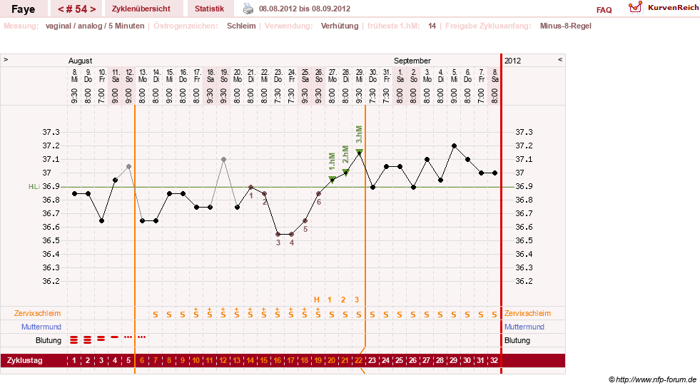 NFP-Kurve User #7798