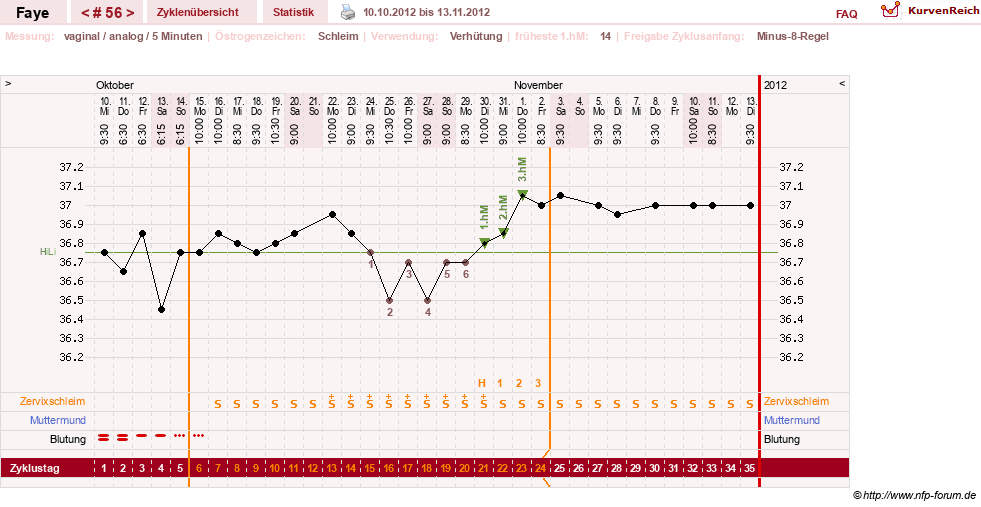 NFP-Kurve User #7798