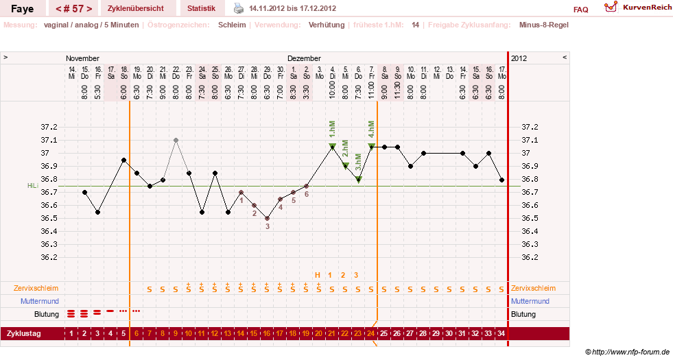 NFP-Kurve User #7798