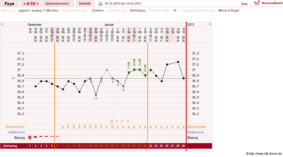 NFP-Kurve User #7798