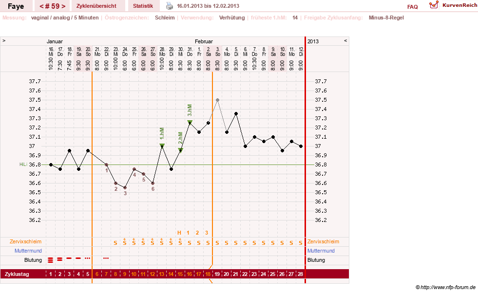 NFP-Kurve User #7798