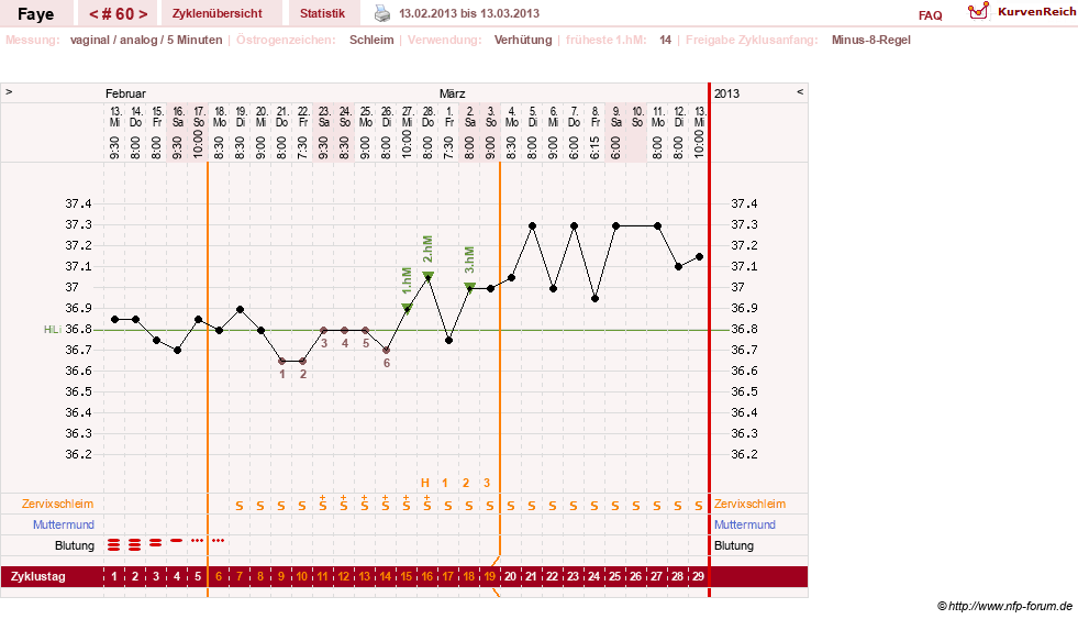 NFP-Kurve User #7798