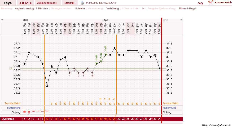 NFP-Kurve User #7798