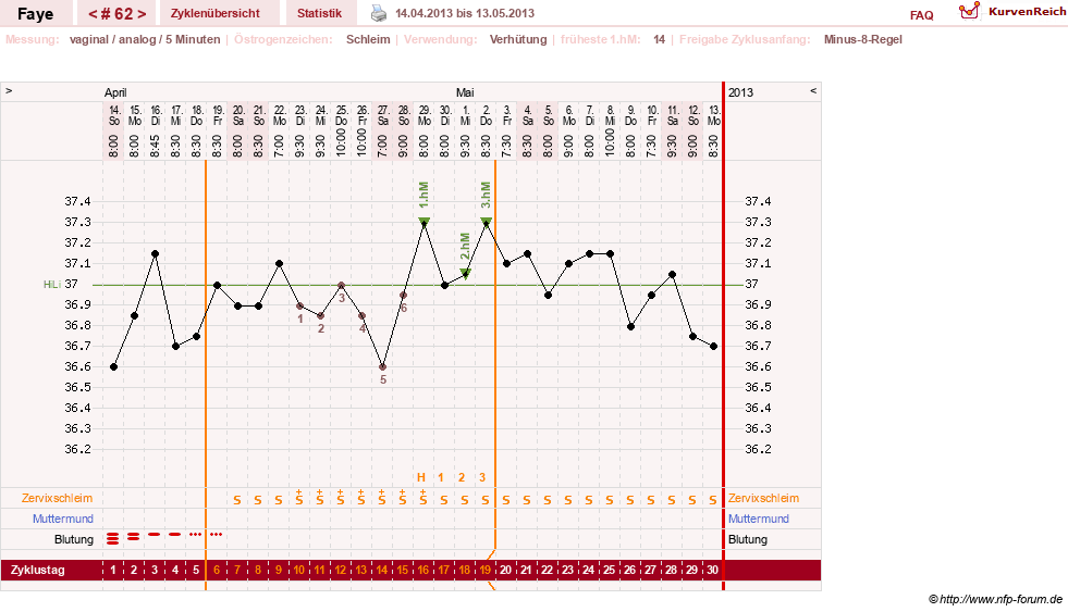 NFP-Kurve User #7798