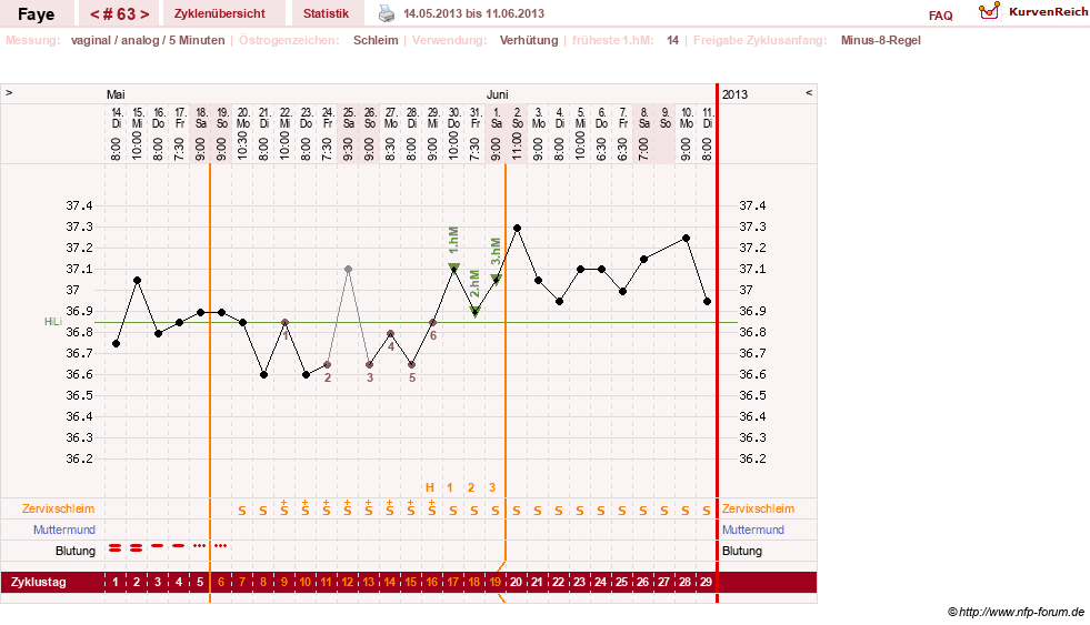 NFP-Kurve User #7798