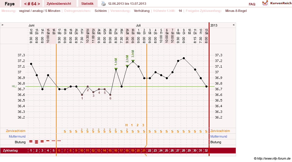 NFP-Kurve User #7798