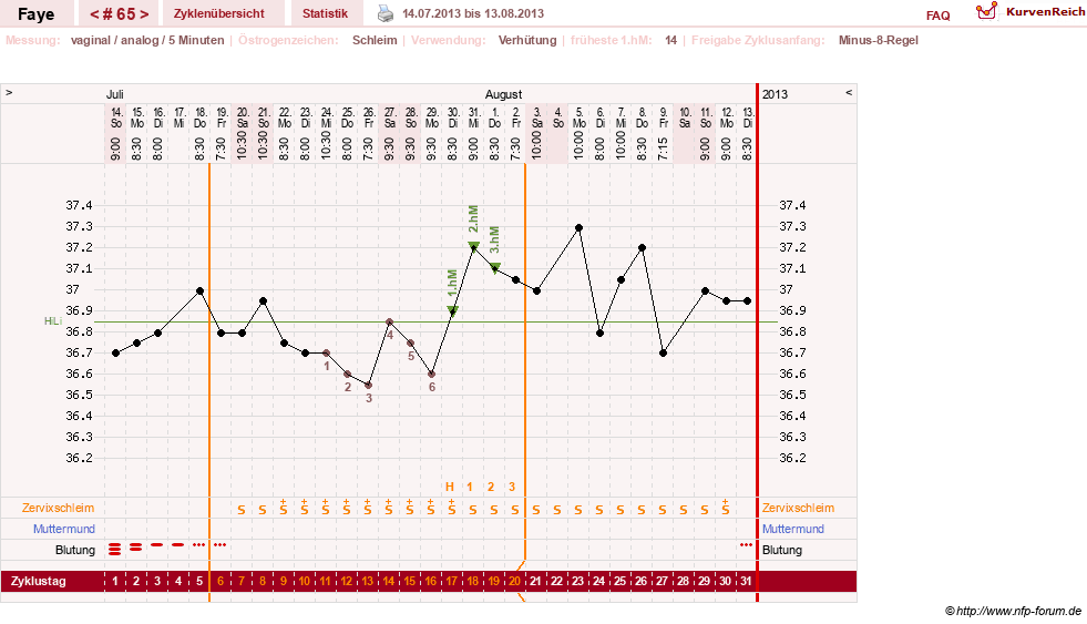 NFP-Kurve User #7798