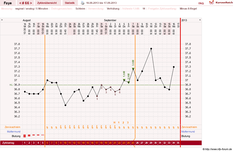 NFP-Kurve User #7798