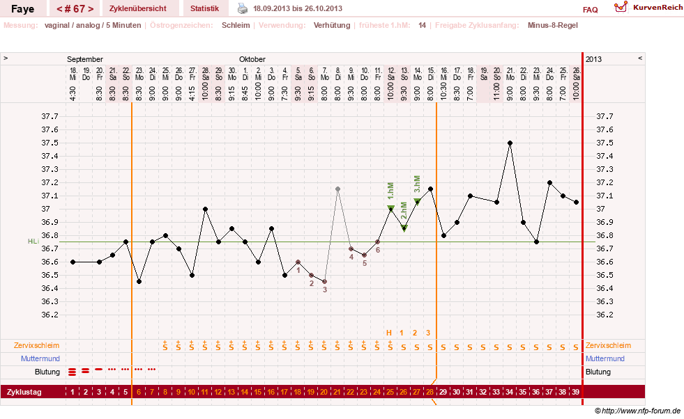 NFP-Kurve User #7798