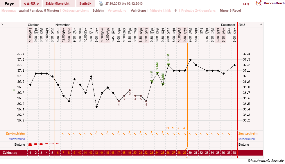 NFP-Kurve User #7798