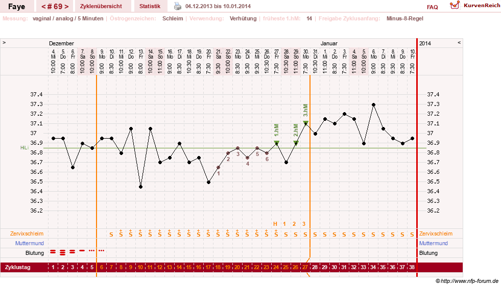 NFP-Kurve User #7798