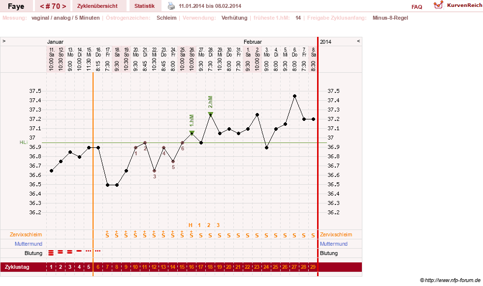 NFP-Kurve User #7798