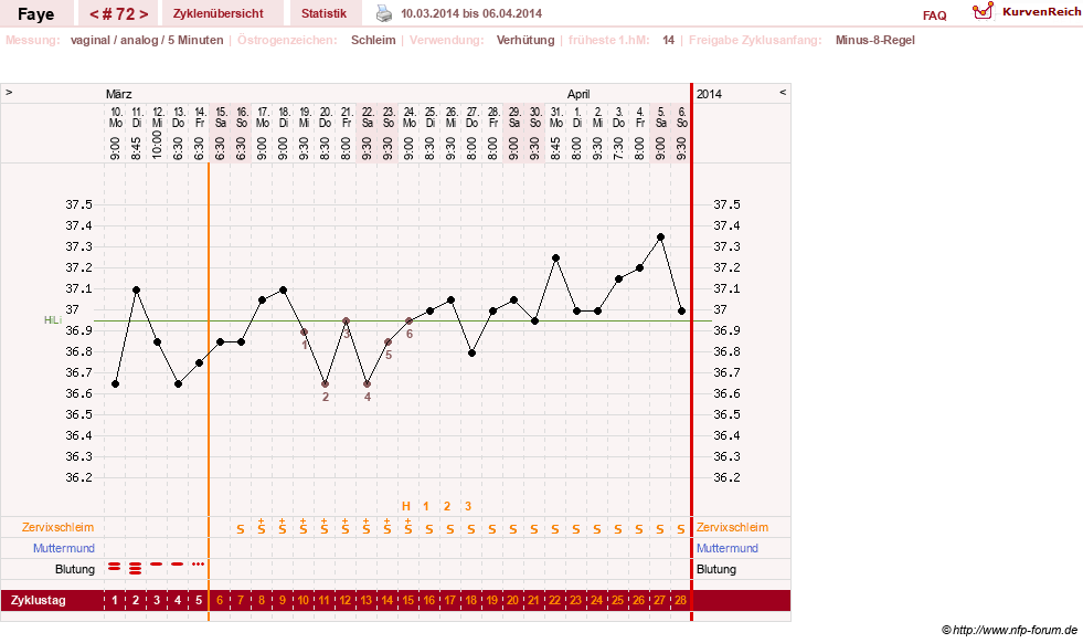 NFP-Kurve User #7798