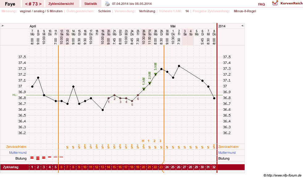 NFP-Kurve User #7798