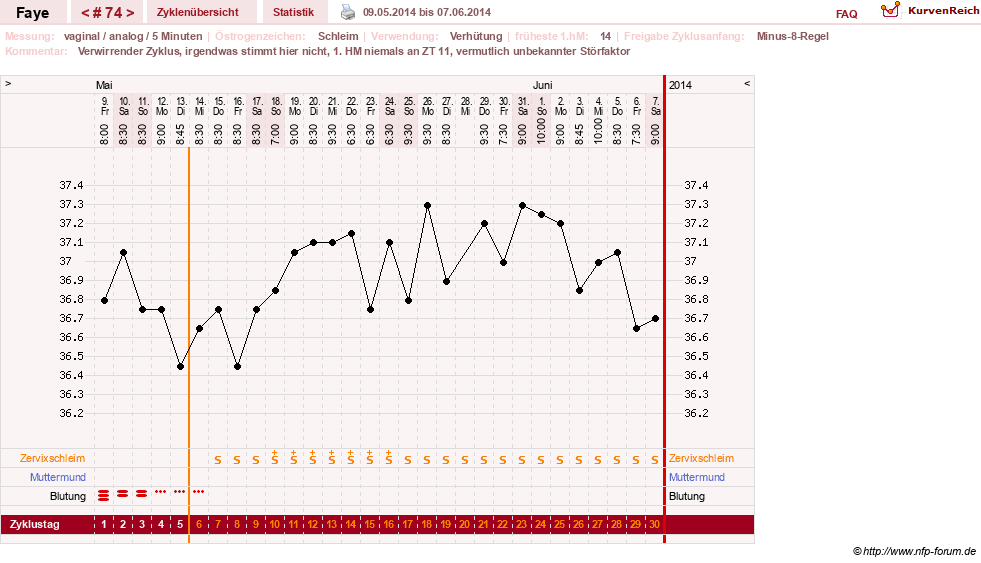 NFP-Kurve User #7798