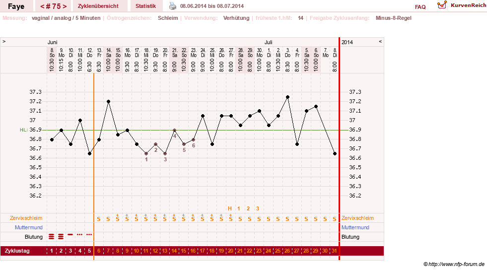 NFP-Kurve User #7798