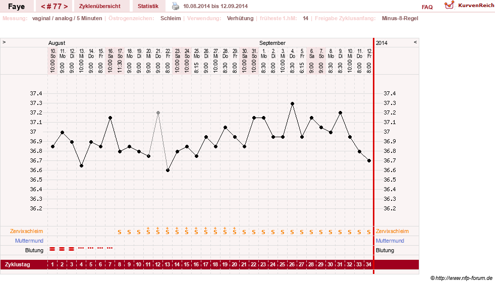 NFP-Kurve User #7798