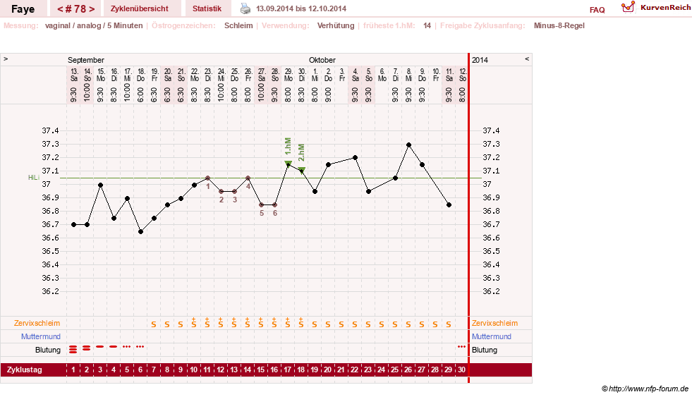 NFP-Kurve User #7798