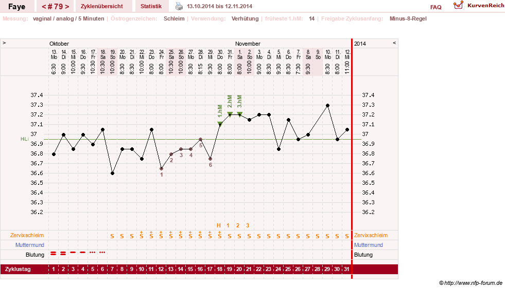 NFP-Kurve User #7798