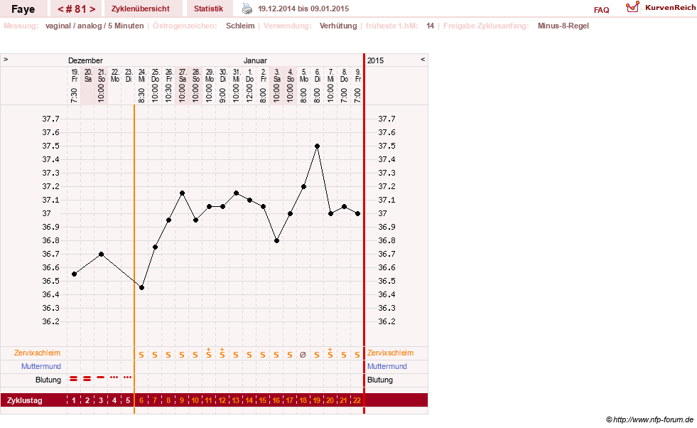NFP-Kurve User #7798
