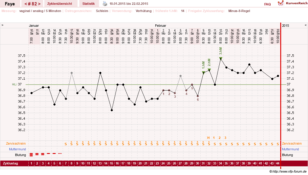 NFP-Kurve User #7798