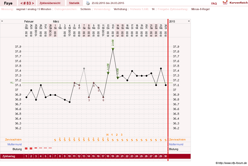 NFP-Kurve User #7798