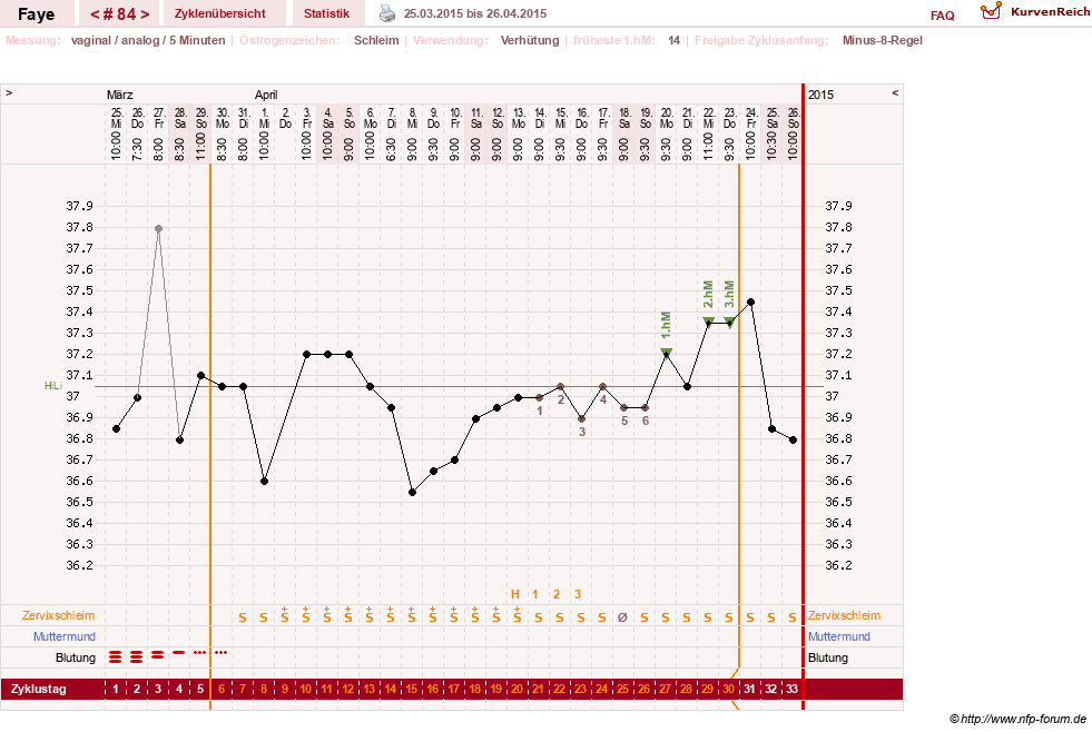 NFP-Kurve User #7798