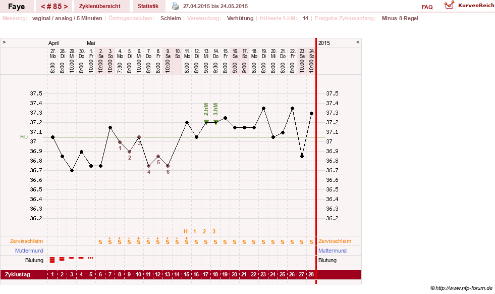 NFP-Kurve User #7798