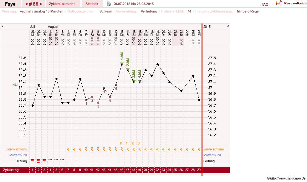 NFP-Kurve User #7798