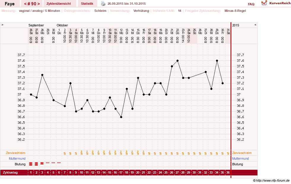 NFP-Kurve User #7798