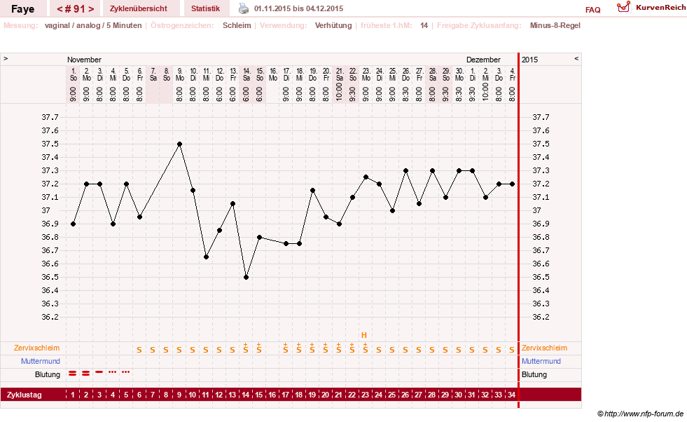 NFP-Kurve User #7798