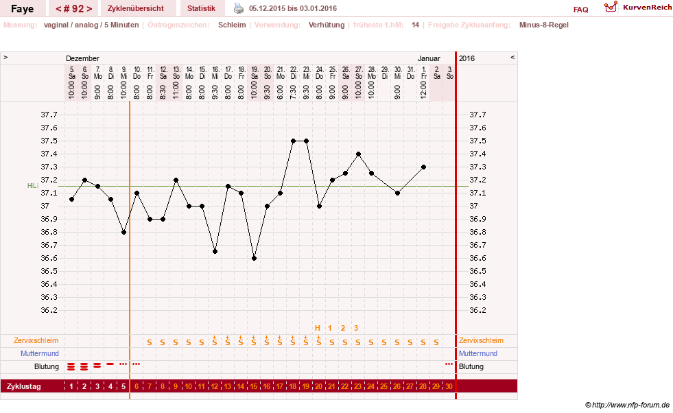 NFP-Kurve User #7798